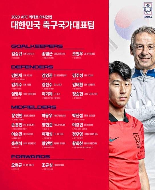 韓國足球亞洲杯大名單出爐