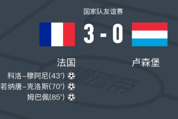 姆巴佩2助1射助法國3-0盧森堡