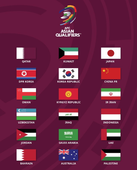 国足将在亚洲区世界杯预选赛18强抽签中以第五档身份参加
